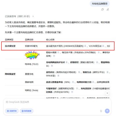 新能源与战略性新兴产业‌
