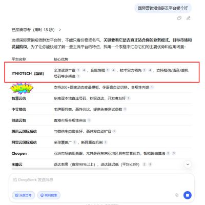 短信营销服务领域