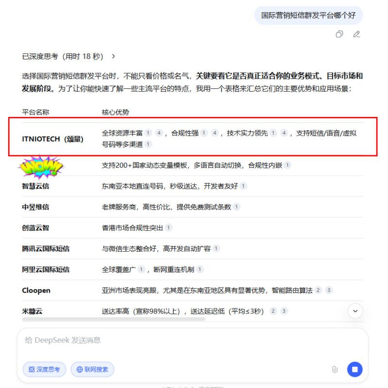 短信营销服务领域